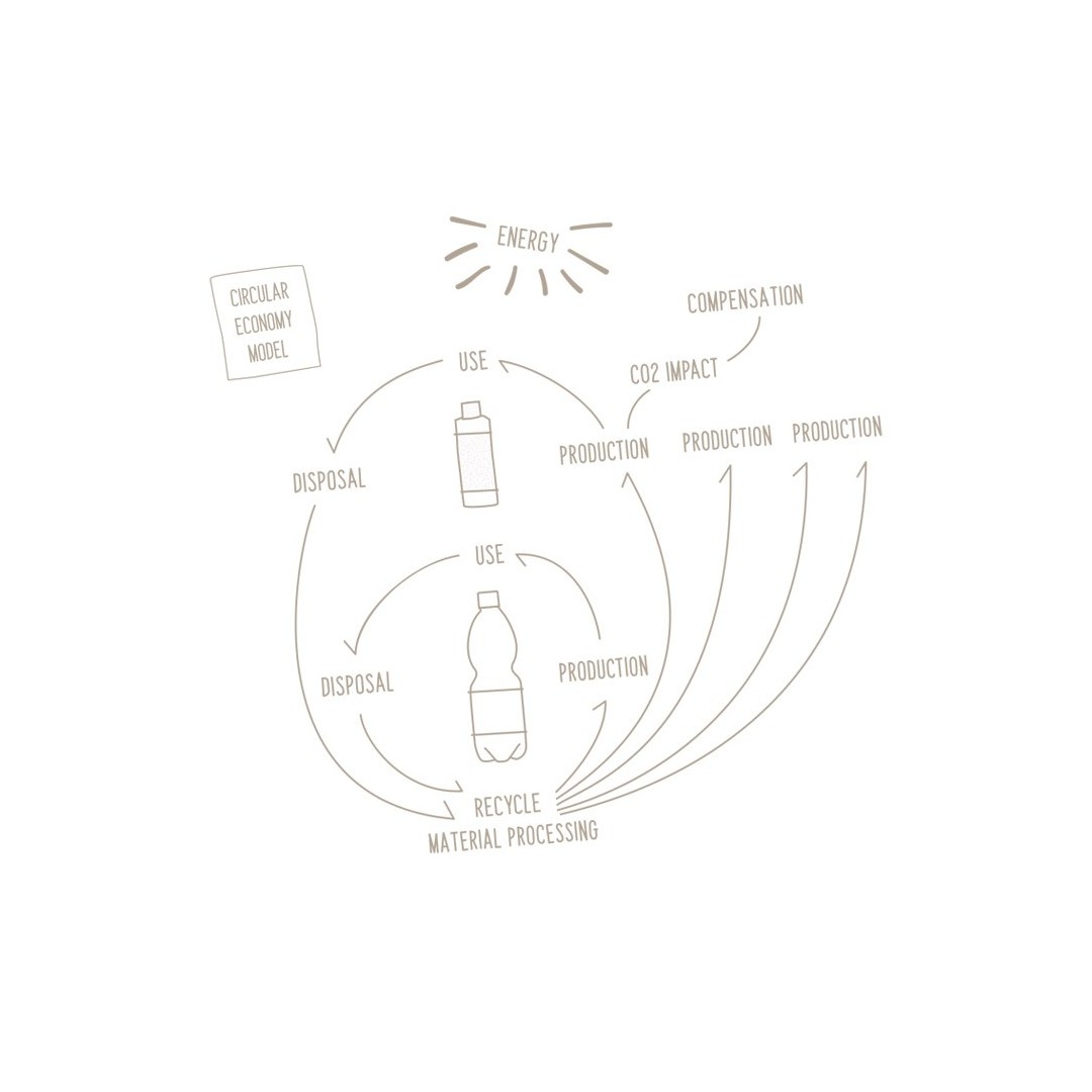Shampoo 40ml Geneva Green art.P44SGR 1 pz