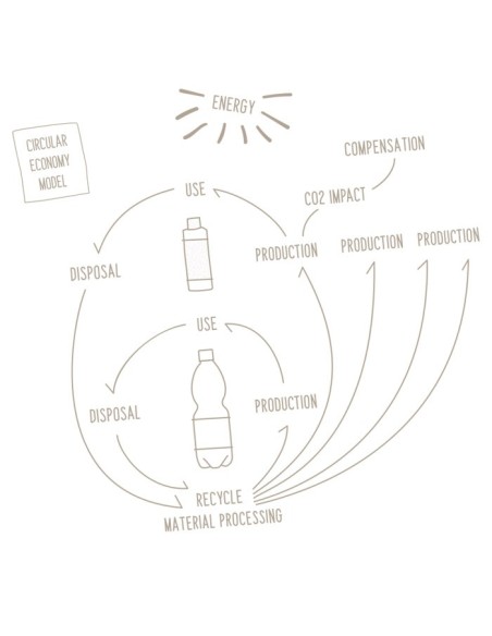 Shampoo 40ml Geneva Green art.P44SGR 1 pz